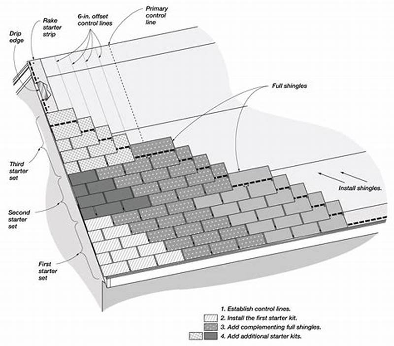 Architectural Shingle Layout Pattern