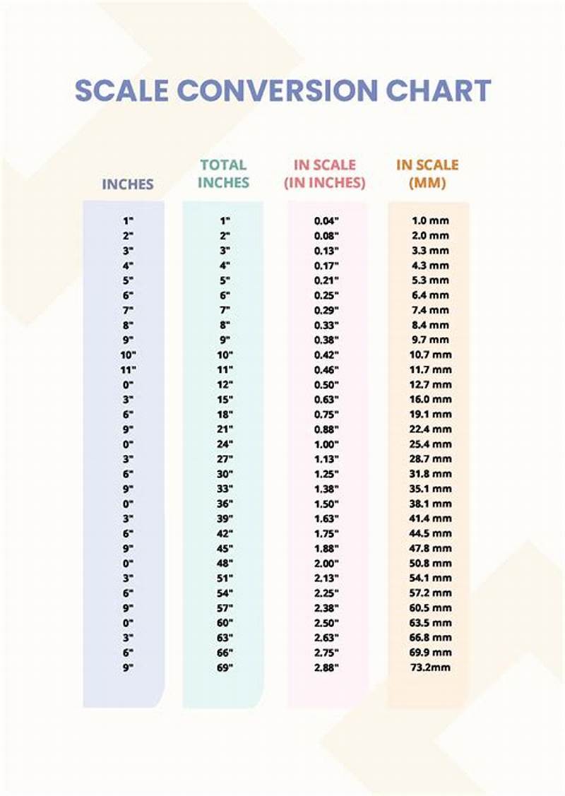Architectural To Engineering Scale Conversion Chart