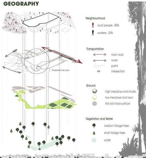 Architecture in Geography