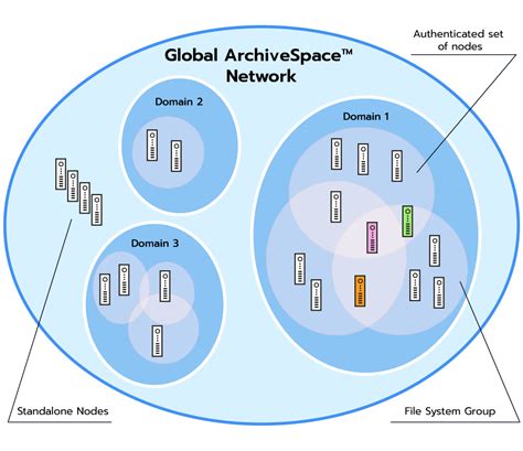 Archivespace Library Catalogue Compatible With Archivespace