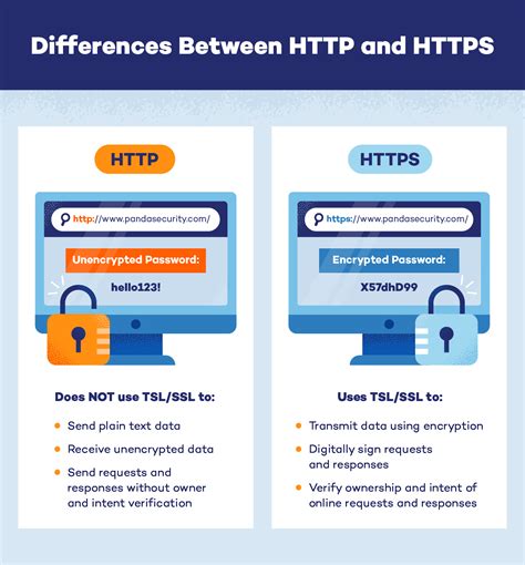Are HTTPS URLs encrypted