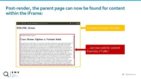 Are iframes considered bad practice closed