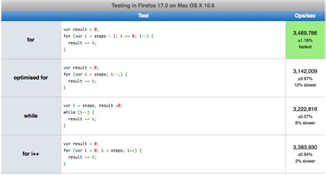 Are loops really faster in reverse