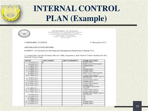 Army Control Catalog