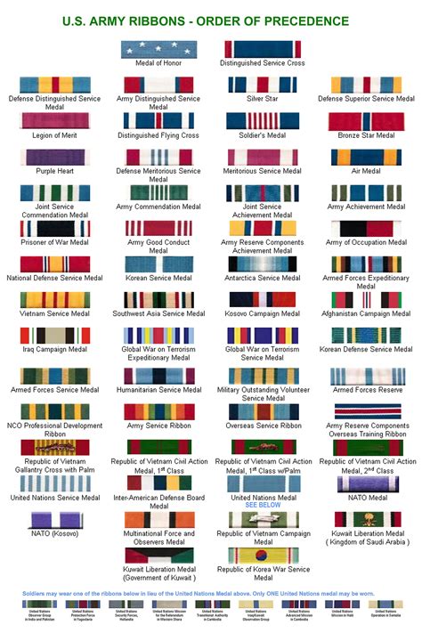 Army Medal Ribbons Chart