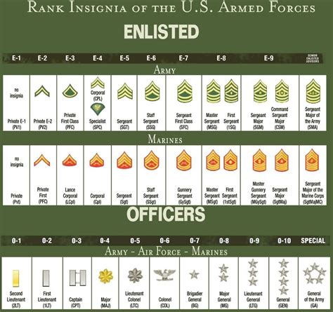 Army officer rank in order