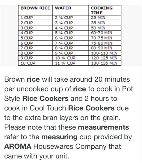 Aroma Rice Cooker Chart