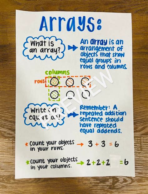Arrays Anchor Chart