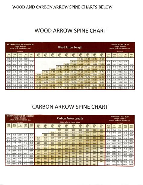 Arrows Spine Chart