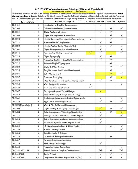 Art Catalogue Cal Poly Tentative Course Offerings