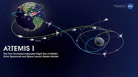 Artemis Chart