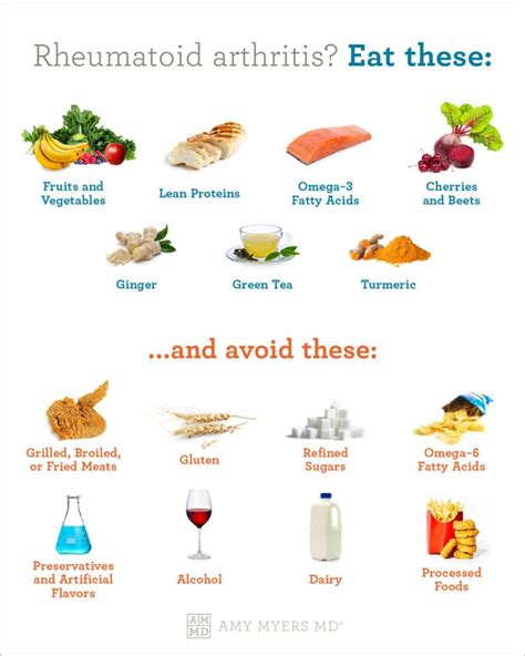 Arthritis Diet Chart
