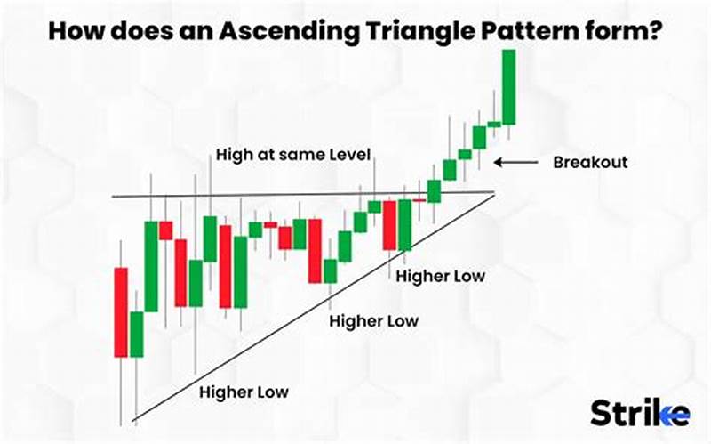 Asending Triangle Pattern