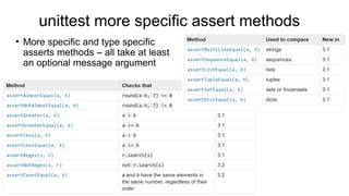 Assert an object is a specific type