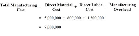 Assigning Material Costs
