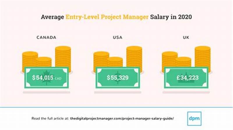 Associate Project Manager Salary Entry Level