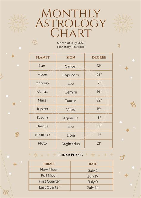Astrology New Chart