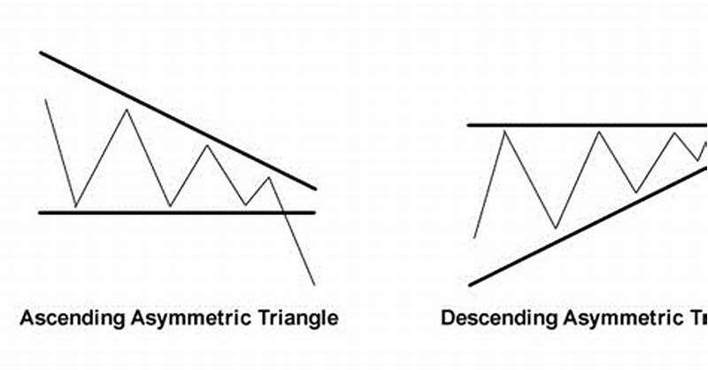 Asymmetric Triangle Pattern
