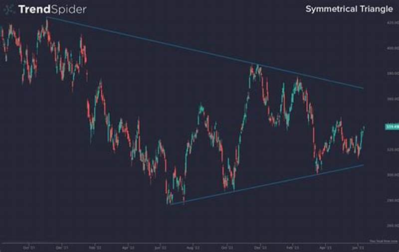 Asymmetrical Triangle Pattern