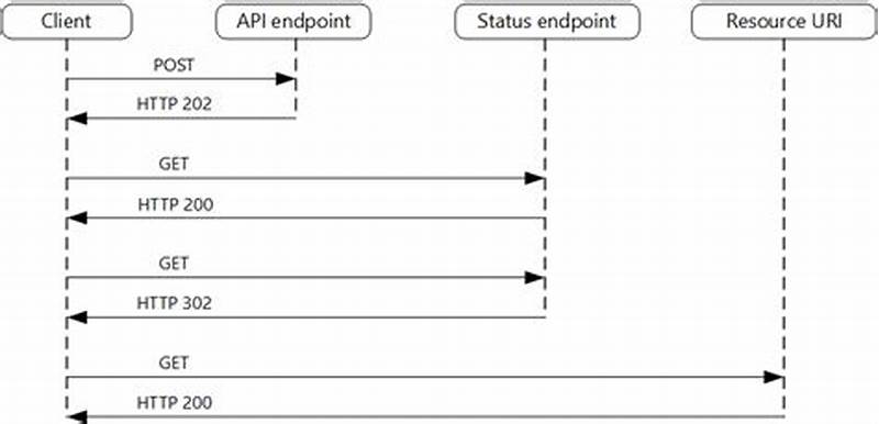 Asynchronous Request Reply Pattern Spring Boot