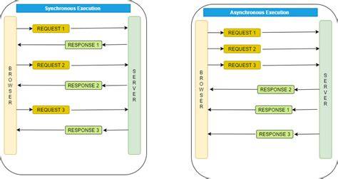 Asynchronous Requests with Python requests