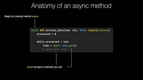 Asynchronous method call in Python