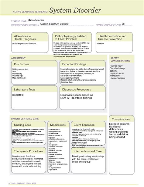 Ati Systems Disorder Template