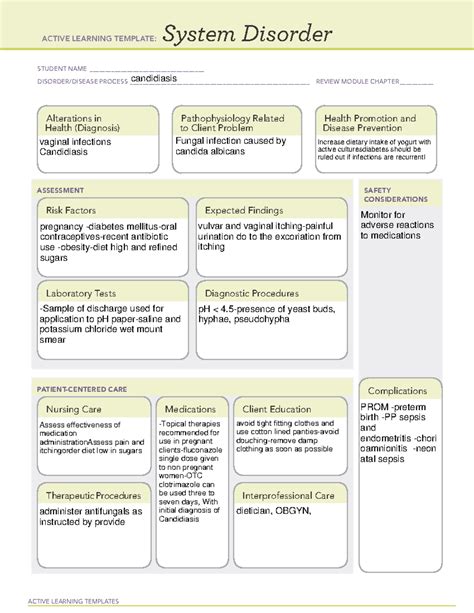 Ati Template For Candidiasis