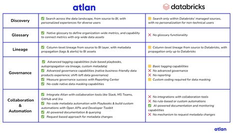 Atlan Data Catalog Platform