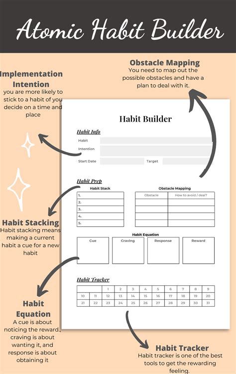 Atomic Habits Templates