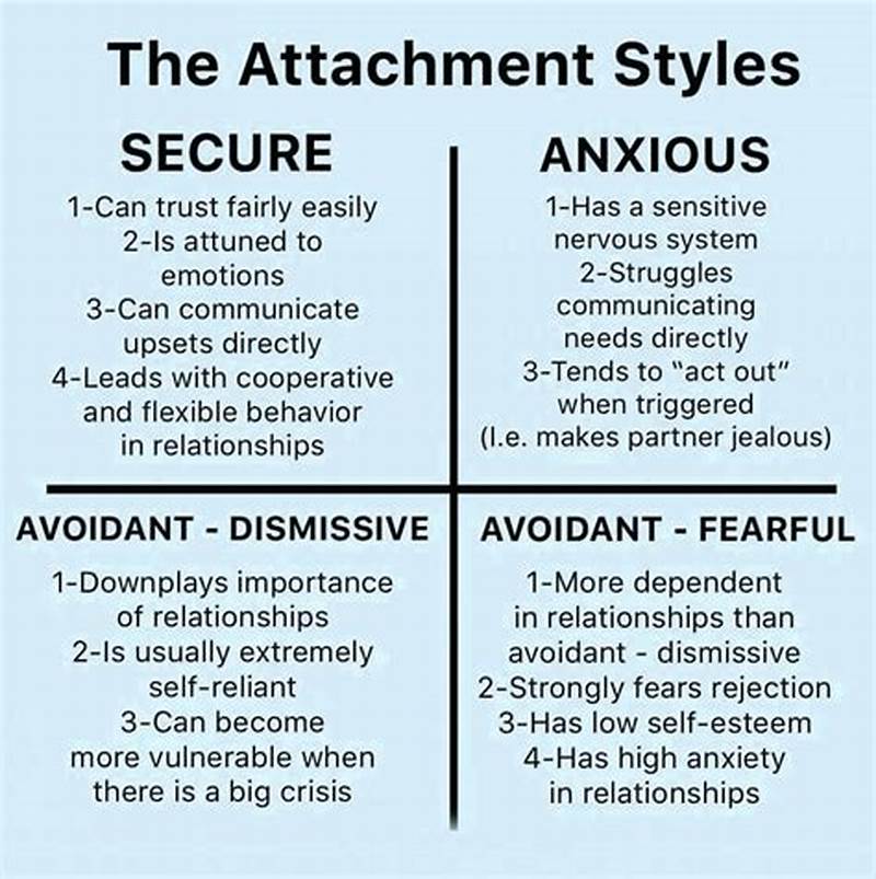 Attachment Pattern Test