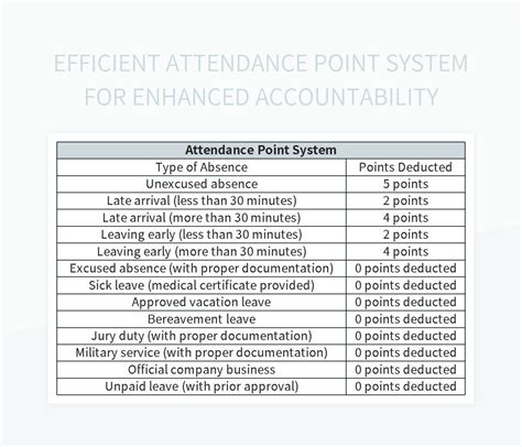 Attendance Point System Chart