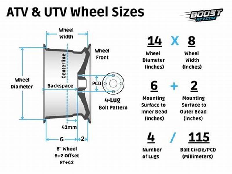 Atv Wheel Pattern Chart