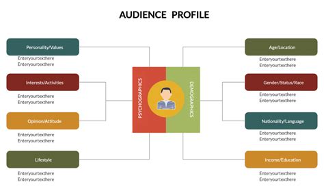 Audience Profile Template