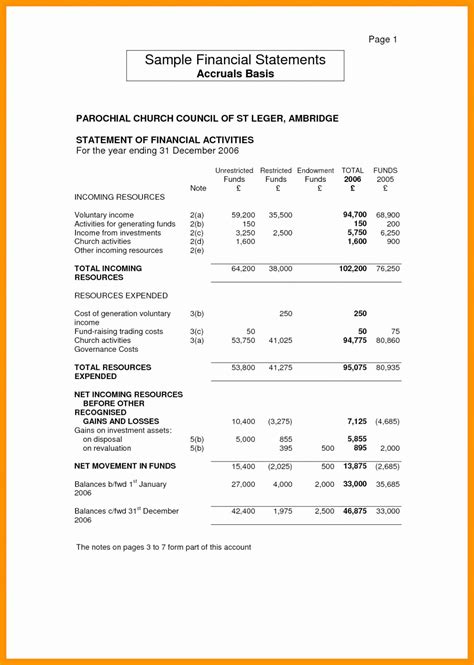 Audited Financial Statements Template