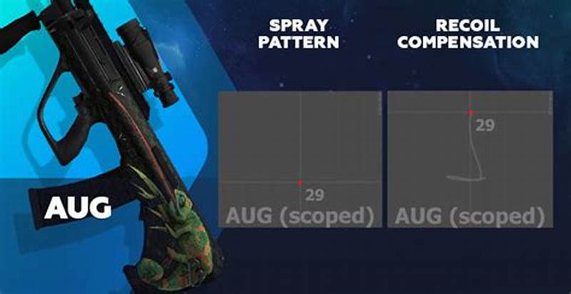 Aug Spray Pattern