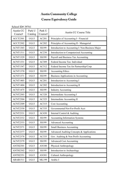 Austin Community College Course Catalog Fall 2019