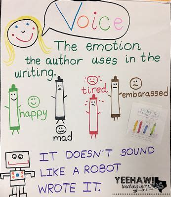 Authors Voice Anchor Chart