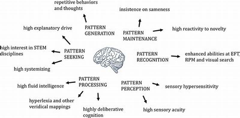 Autism Pattern Recognition Examples