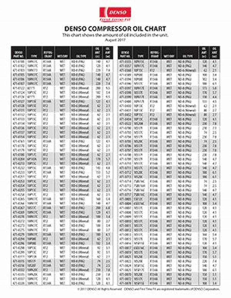 Auto Ac Compressor Oil Capacity Chart