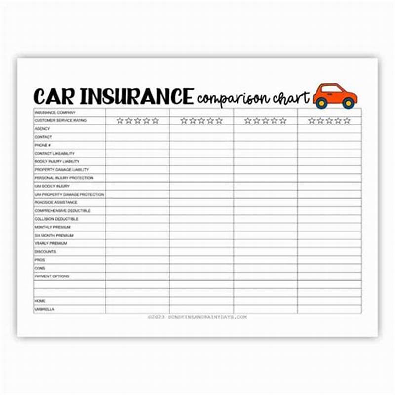 Auto Insurance Comparison Chart
