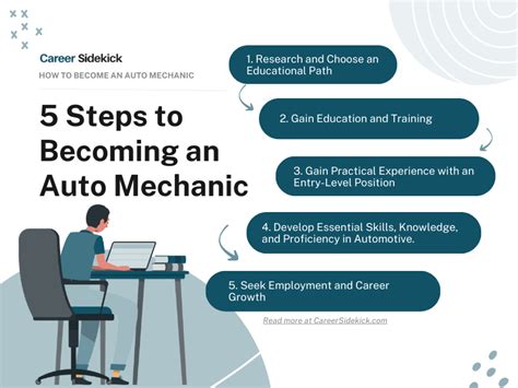 Auto Mechanic Career