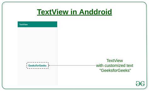 Auto-fit TextView for Android