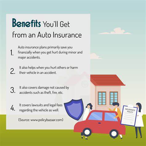 Auto-insurance-Benefits-for-Car-Owners