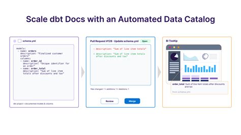 Automated Data Catalog
