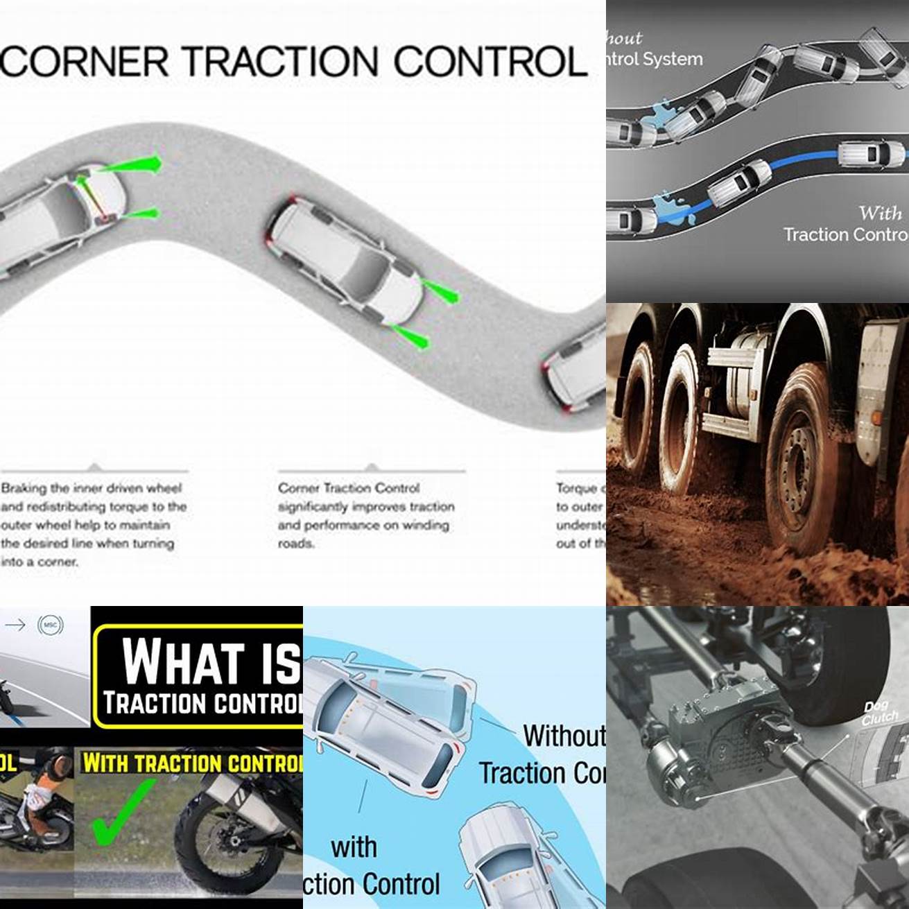 Automatic Traction Control ATC for improved traction and fuel efficiency