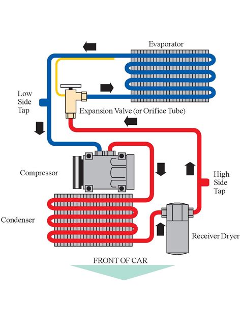 Automotive Ac Flow Chart