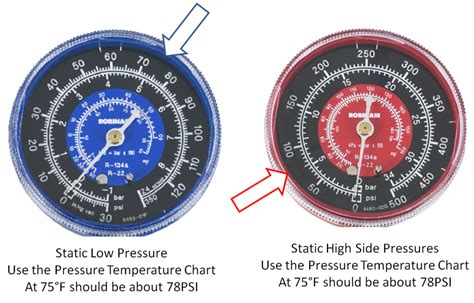 Automotive Ac Gauge Chart