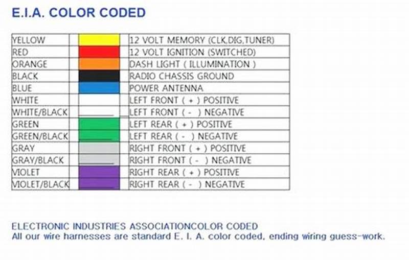 Automotive Electrical Wire Color Code Chart