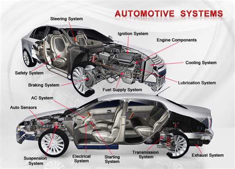 Automotive Systems and Components
